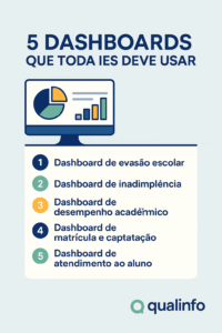 Dashboards para IES